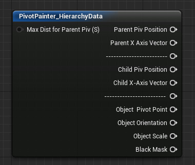 HierarchyData（层次结构数据）