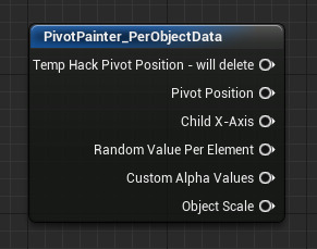 PerObjectData（每个对象的数据）