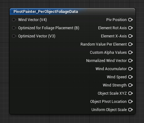 PerObjectFoliageData（每个对象的植物叶子数据）