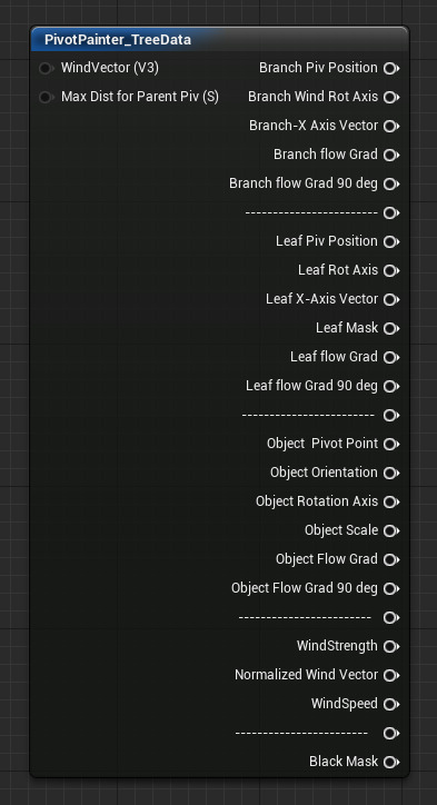 TreeData（树数据）