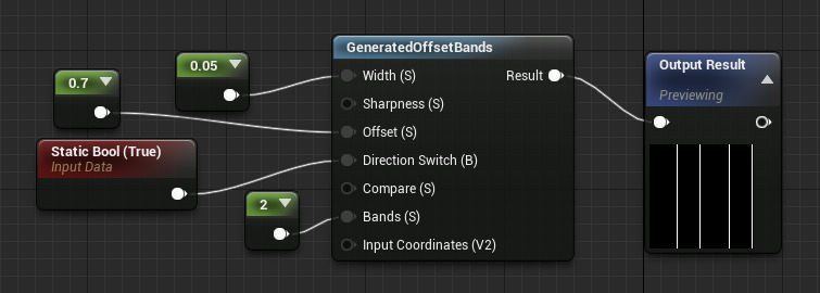 GeneratedOffsetBands（生成的偏移色带）