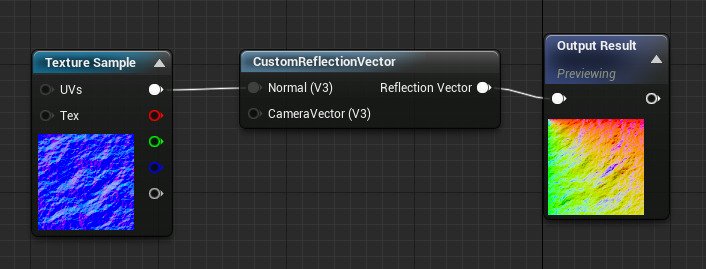 CustomReflectionVector（定制反射矢量）