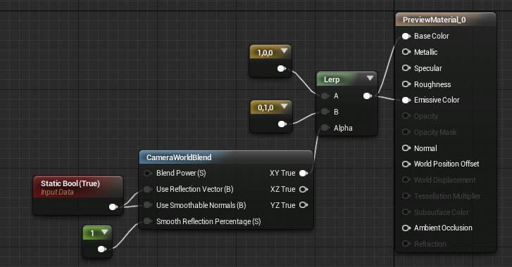 CameraWorldBlend（摄像机全局混合）