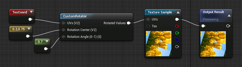 CustomRotator（定制旋转）