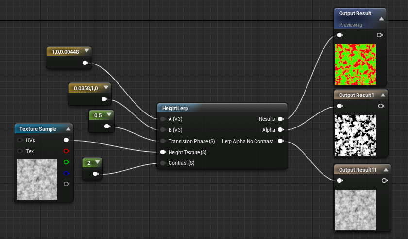HeightLerp（高度插值）