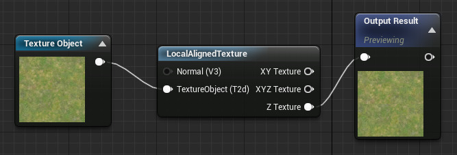 LocalAlignedTexture（局部一致纹理）