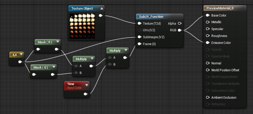 SubUV_Function（子 UV_函数）