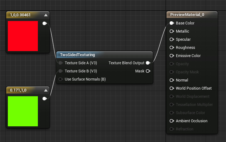 TwoSidedTexturing（双面纹理处理）