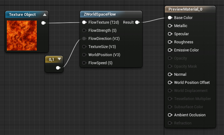 TangentSpaceFlow（切线空间流动）