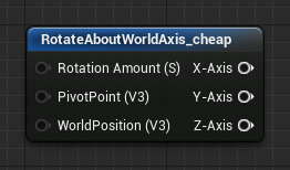 RotateAboutWorldAxis_Cheap