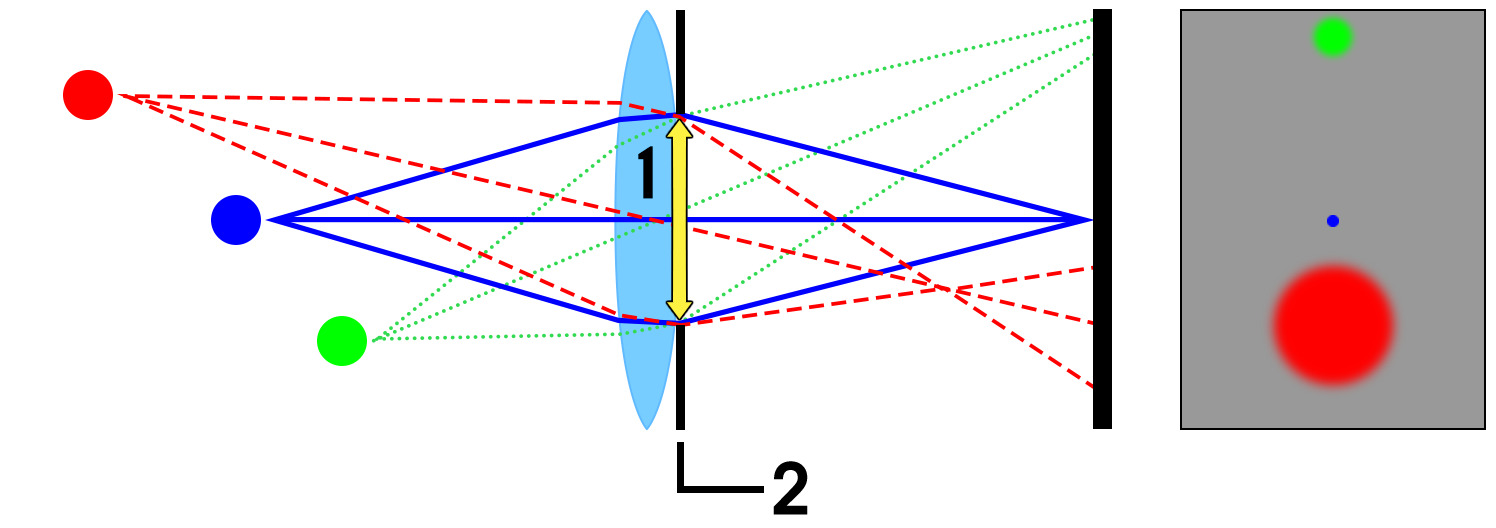 CameraElements_ApertureDiagram.png