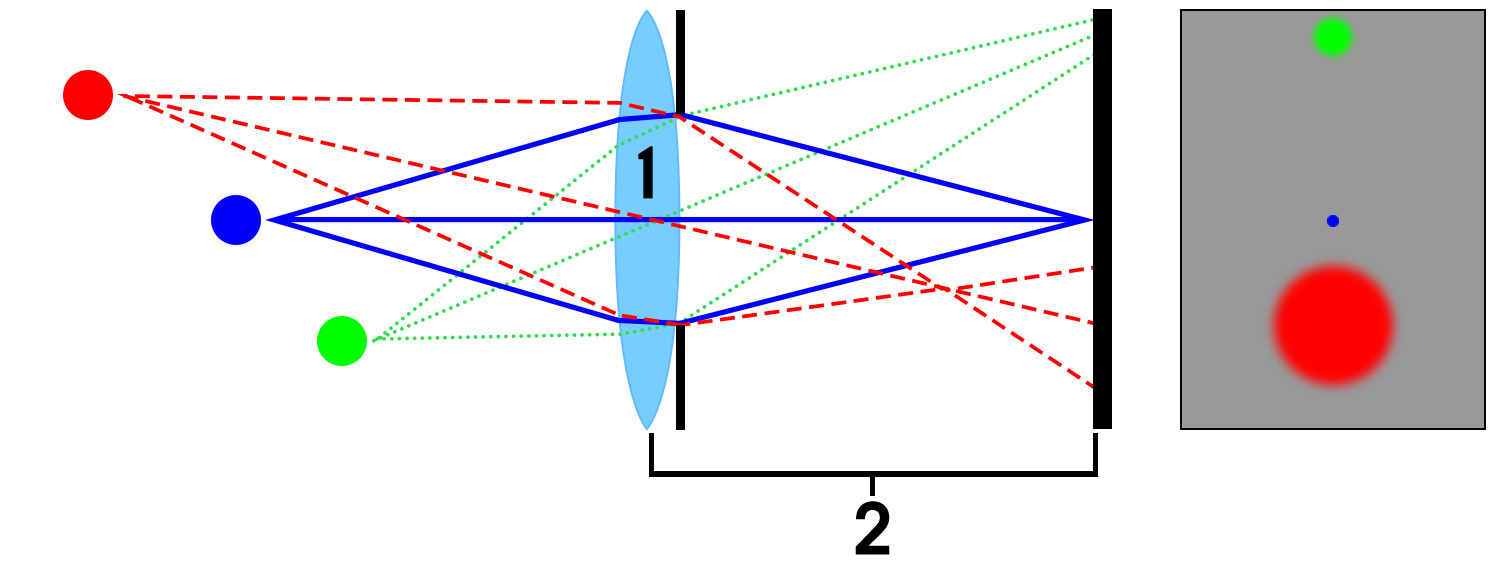 CameraElements_FocalLengthDiagram.png