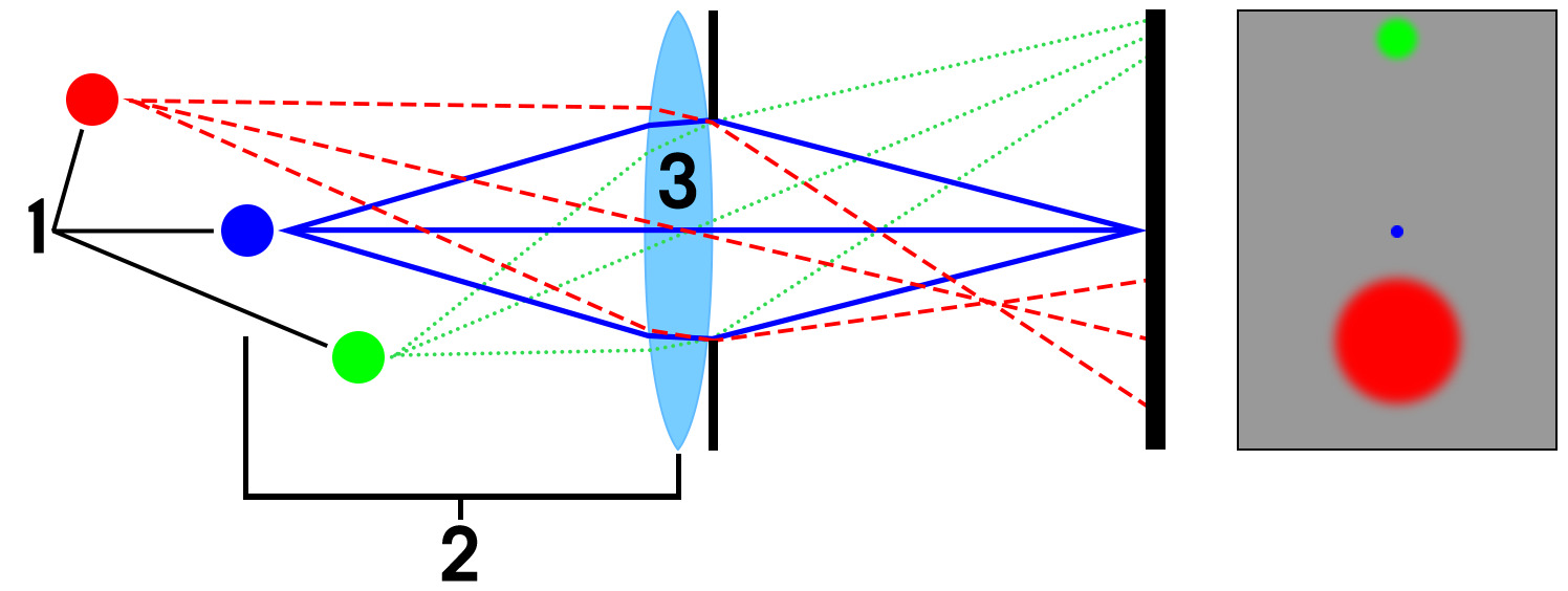 CameraElements_FocusDistanceDiagram-1.png