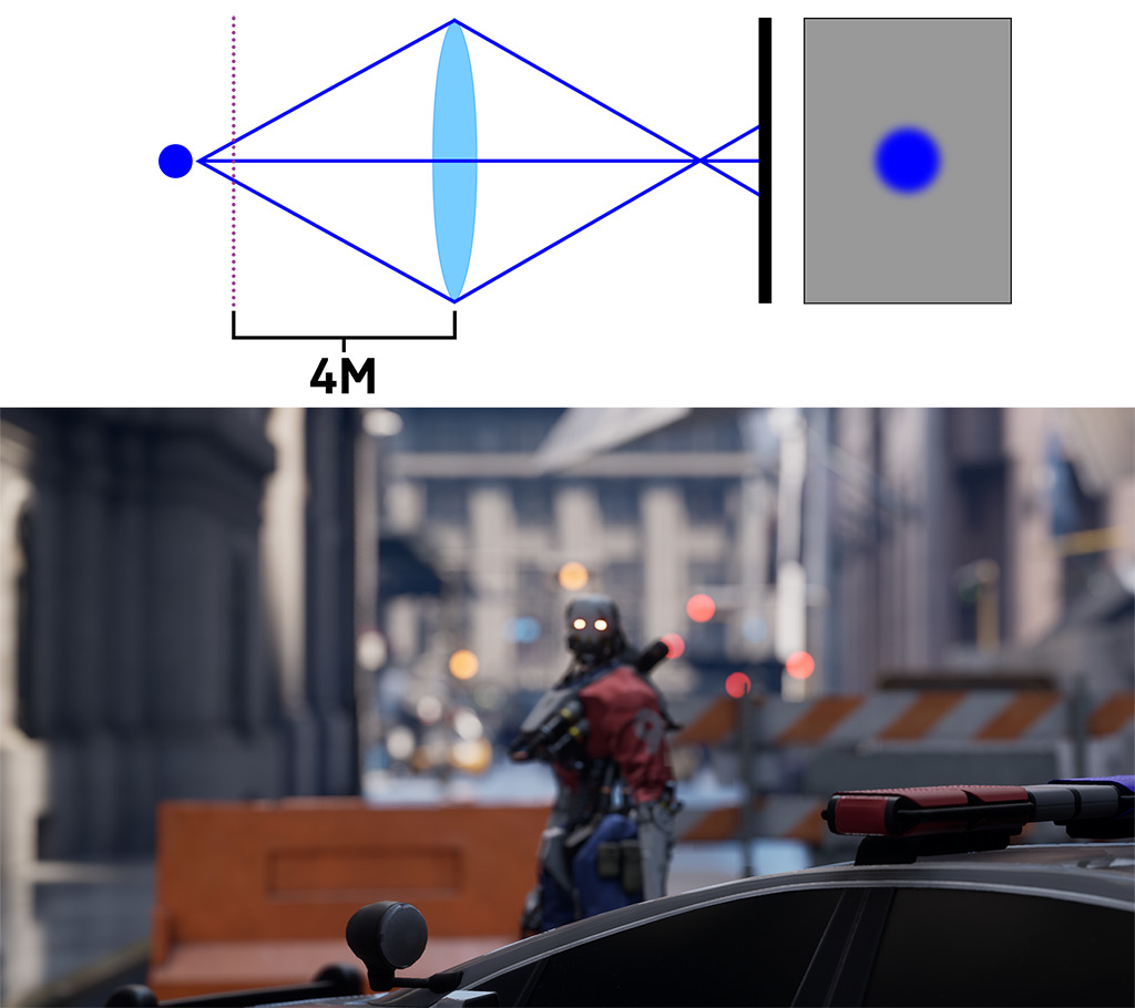 FocusDistance_4m-2.png