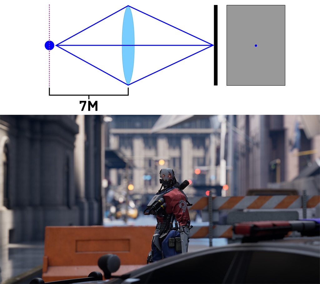 FocusDistance_7m-2.png