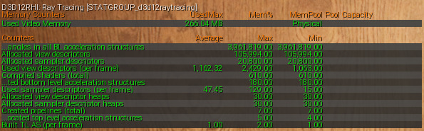 StatD3D12RayTracing