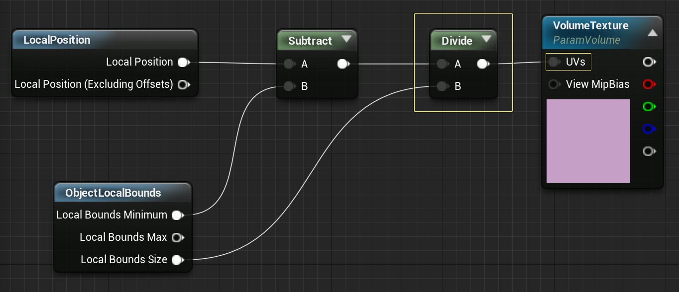 VolumeTexture_ConnectUVs.png