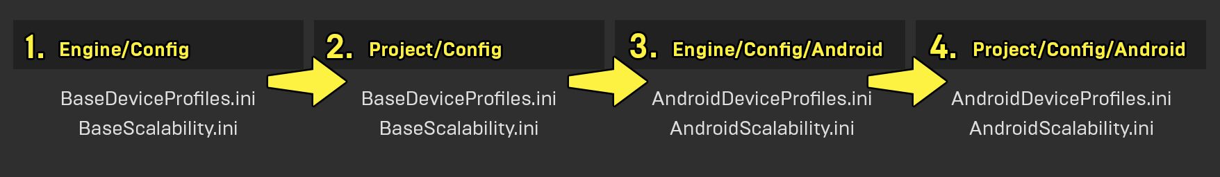 配置的优先级顺序