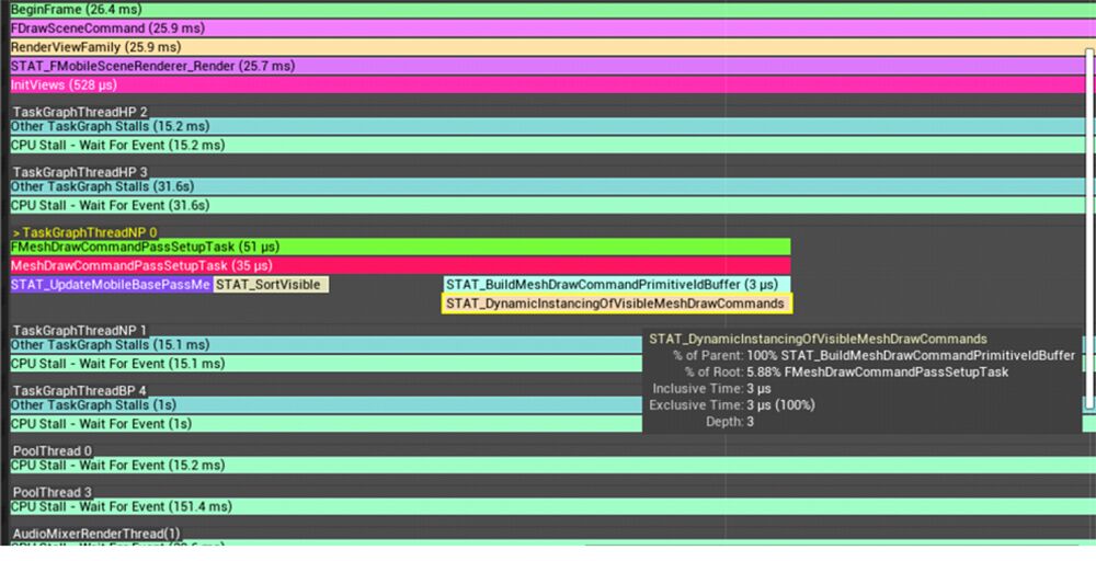 动态实例化显示的CPU合并绘制调用所用的开销。