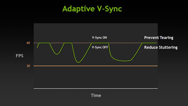 AdaptiveVSync-2-650.png