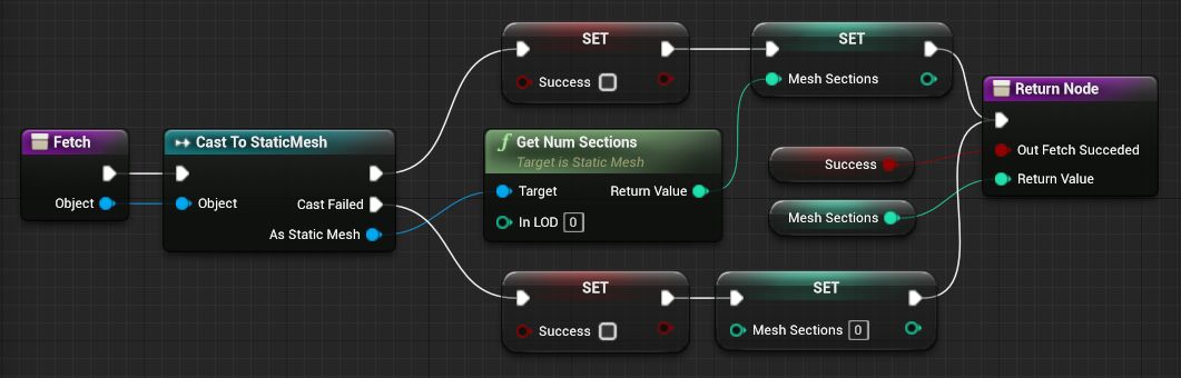 Fetch function implementation Fetch函数实现