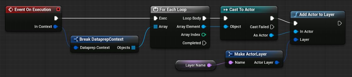 On Execution function implementation On Execution函数实现