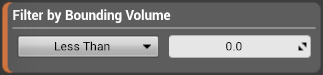 Bounding Volume Bounding Volume