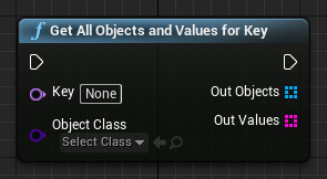 Get All Objects and Values for Key