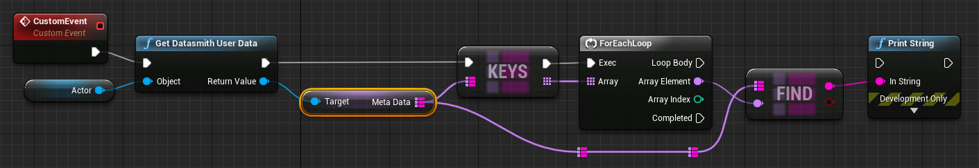 Iterate through the Map