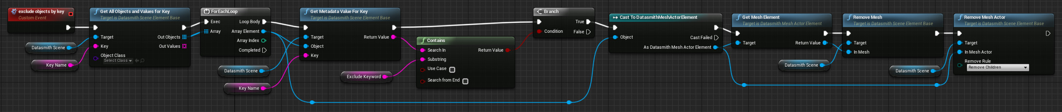 Datasmith metadata usage example