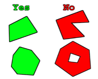 Convex and non-convex examples