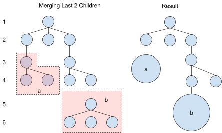 Datasmith如何合并Navisworks层级