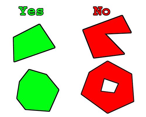 凸对象的正确和错误创建方式