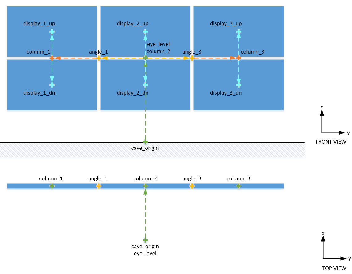 nDisplay示例布局