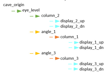 nDisplay示例场景层级