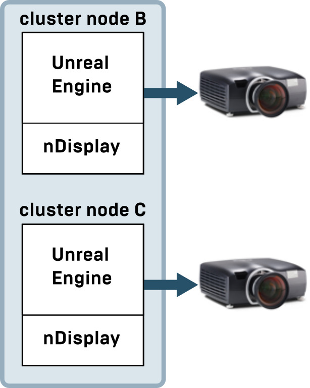 Multiple instances, multiple devices