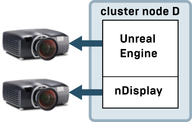 One instance, multiple devices