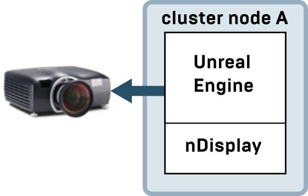 One instance, one device