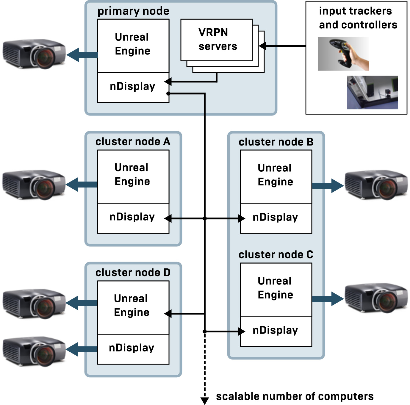 nDisplay network overview