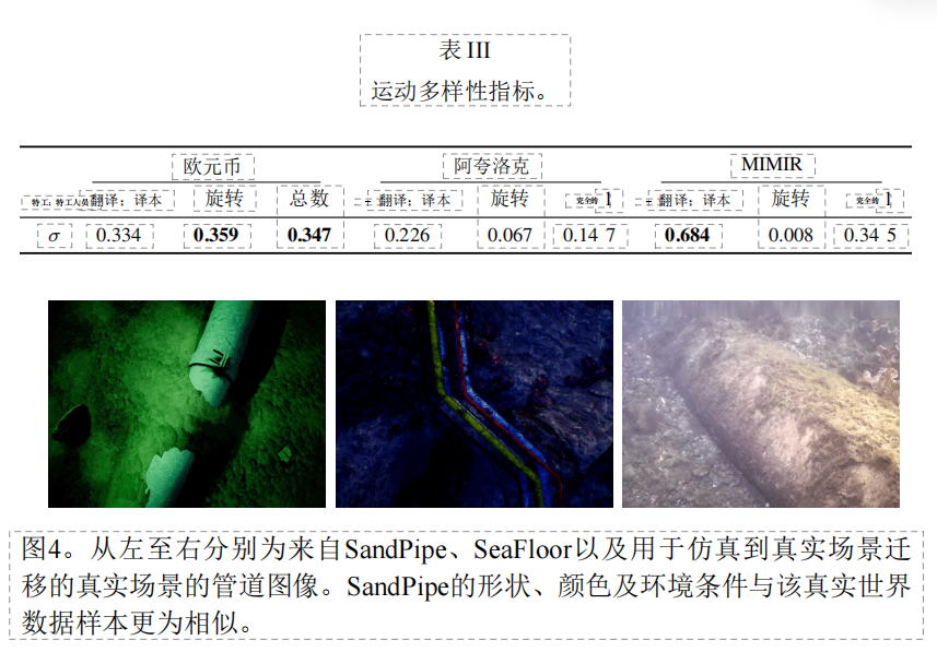 SLAM评估结果对比