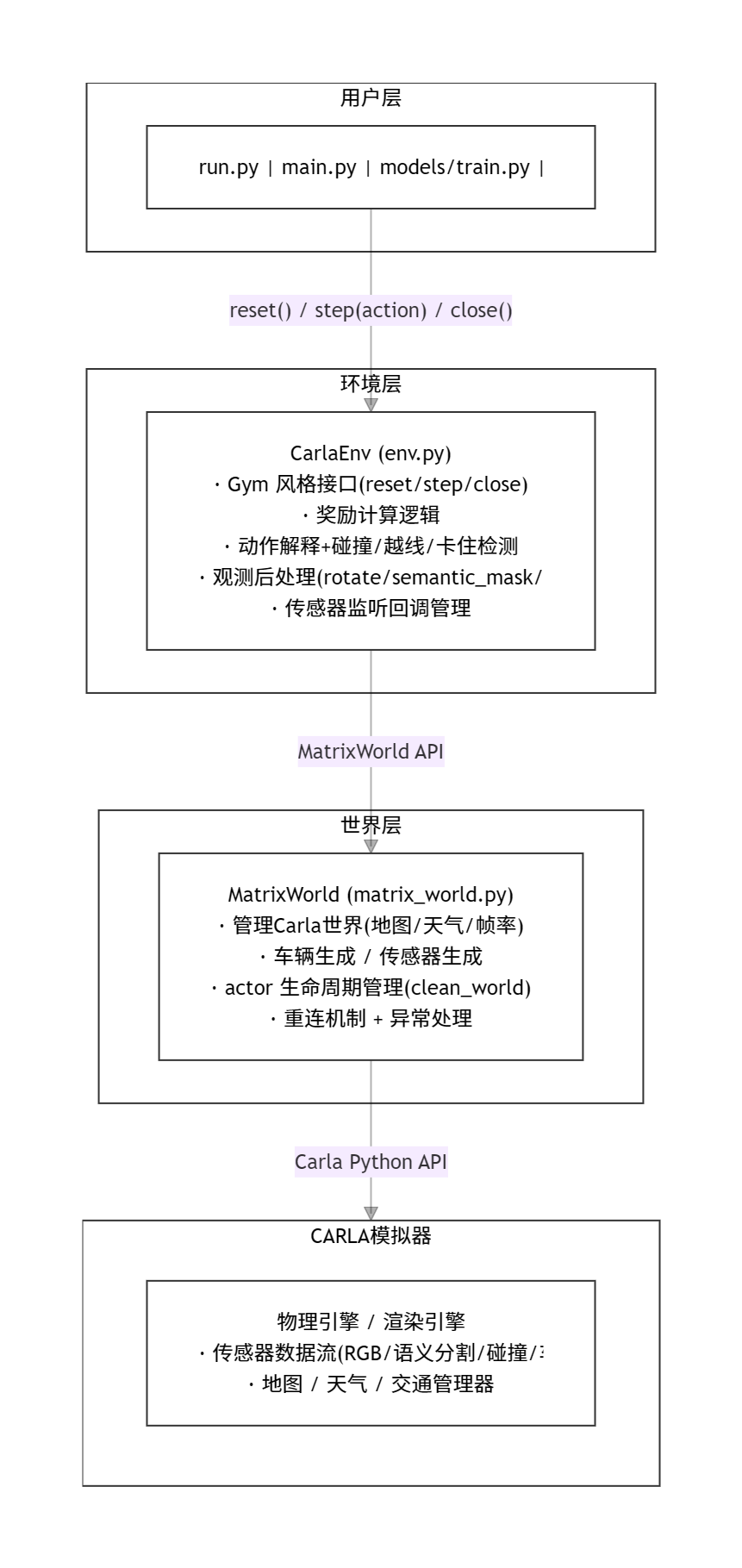 架构总览 架构总览