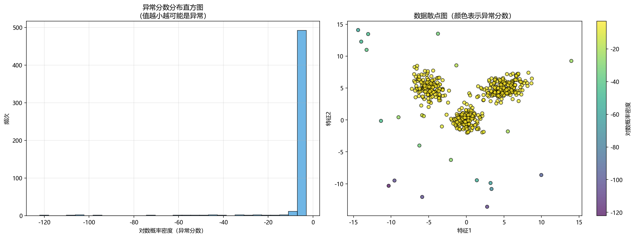 anomaly_detection
