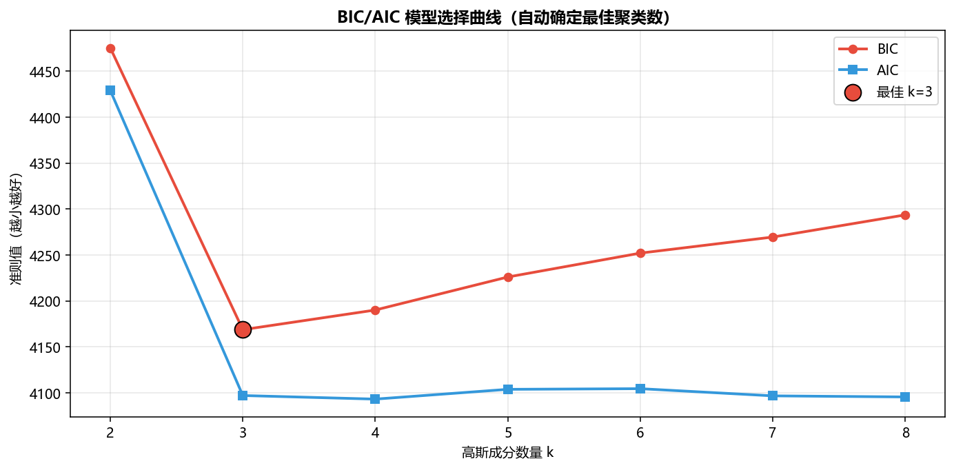 bic_model_selection