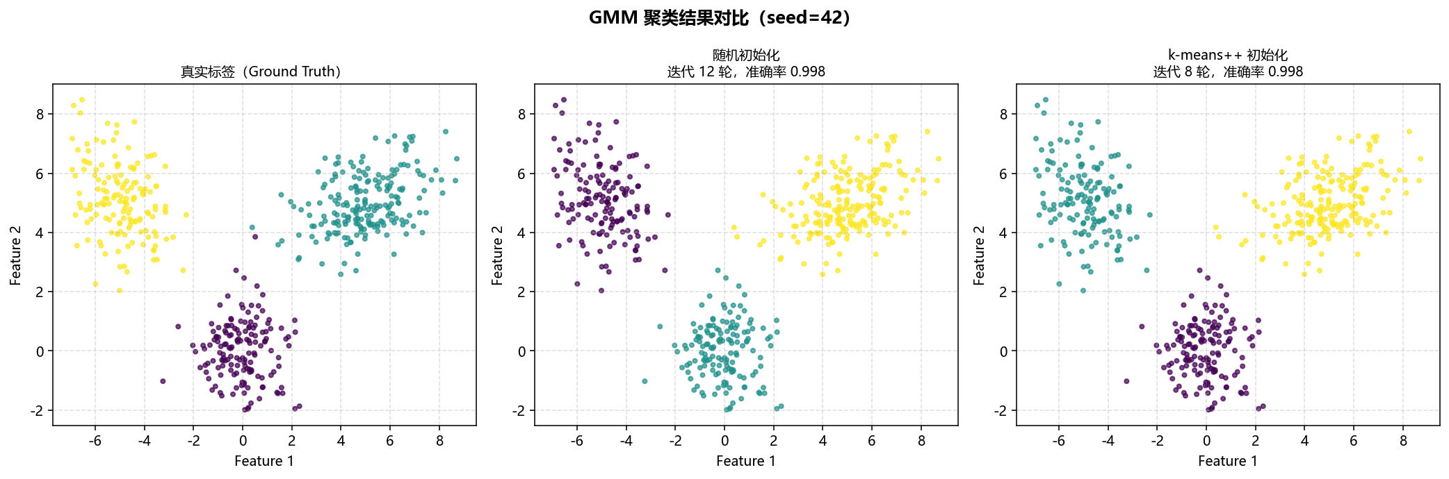 cluster_comparison