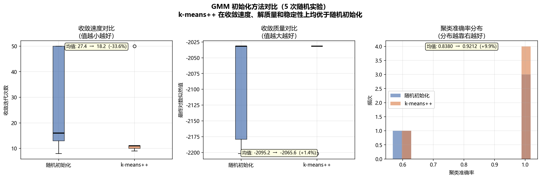 comparison_benchmark