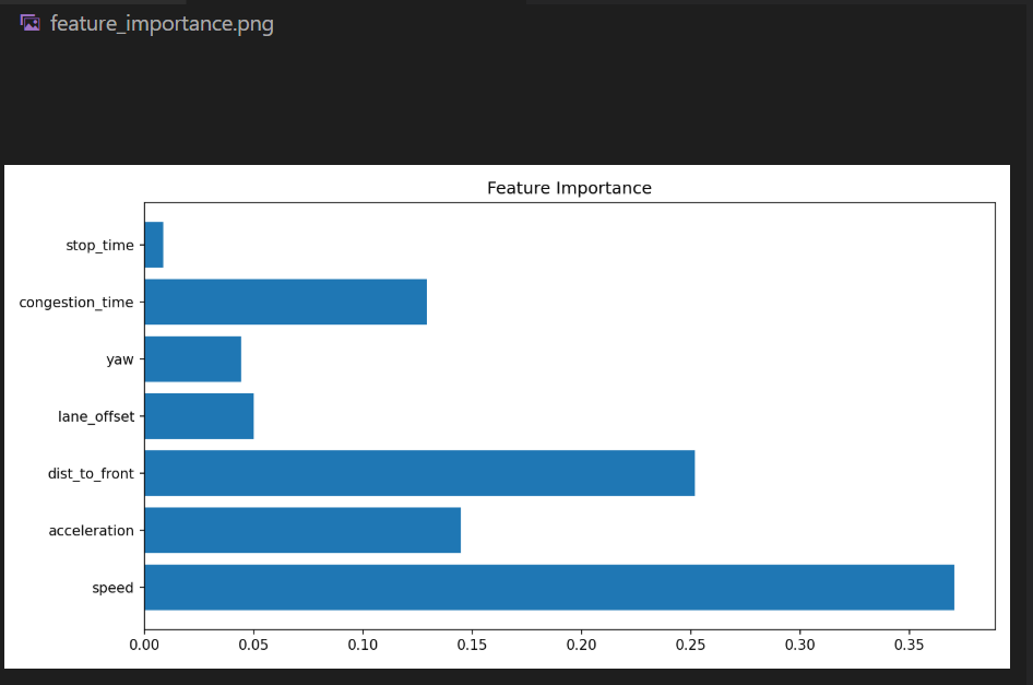 Feature Importance Visualization