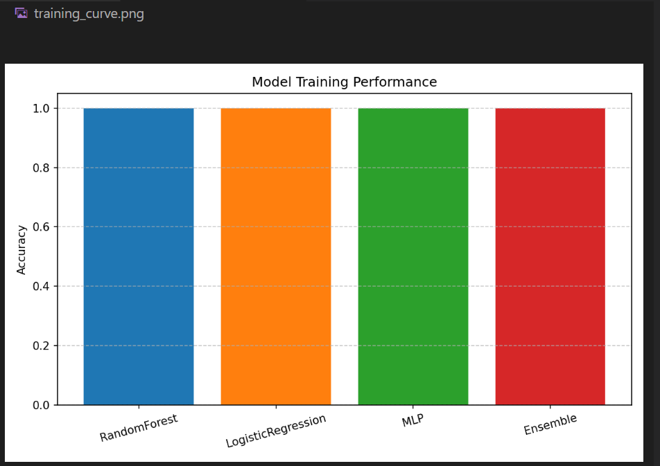 Model Accuracy Comparison