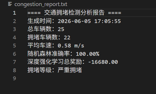 Model Output Results