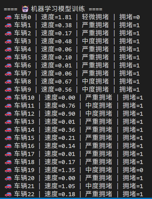 Model Output Results
