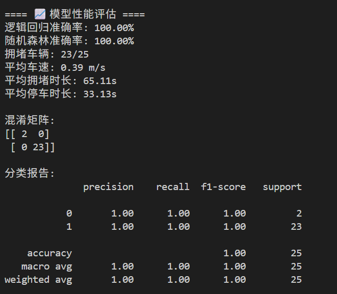 Model Output Results